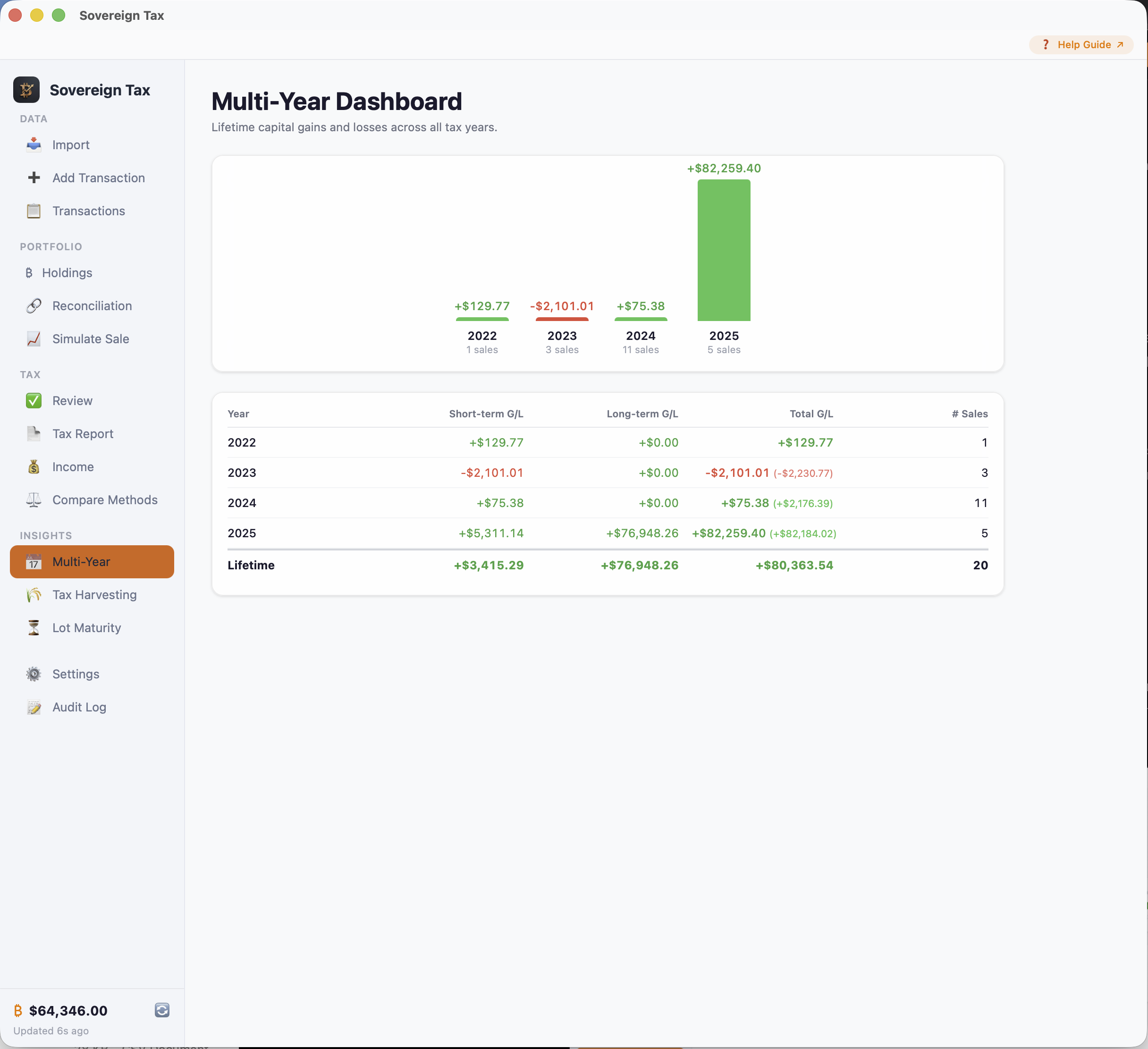 Multi-year Bitcoin tax dashboard — capital gains and losses across tax years